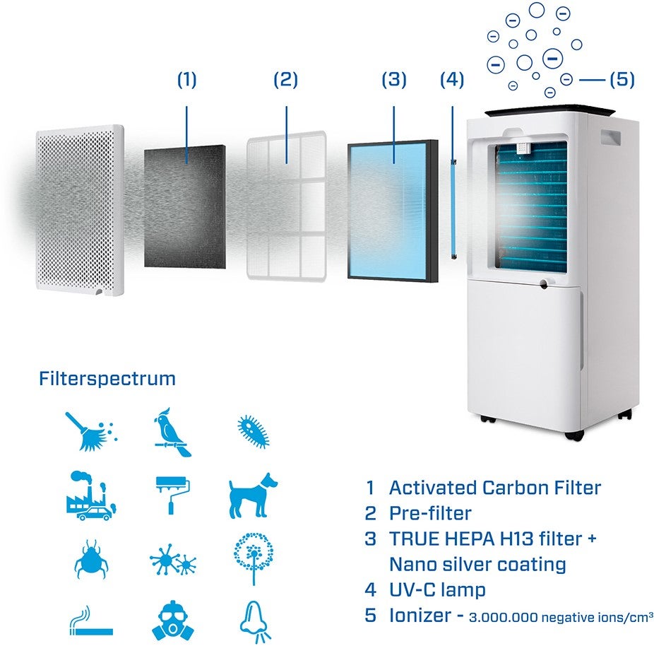 Clean Air Optima CA-707