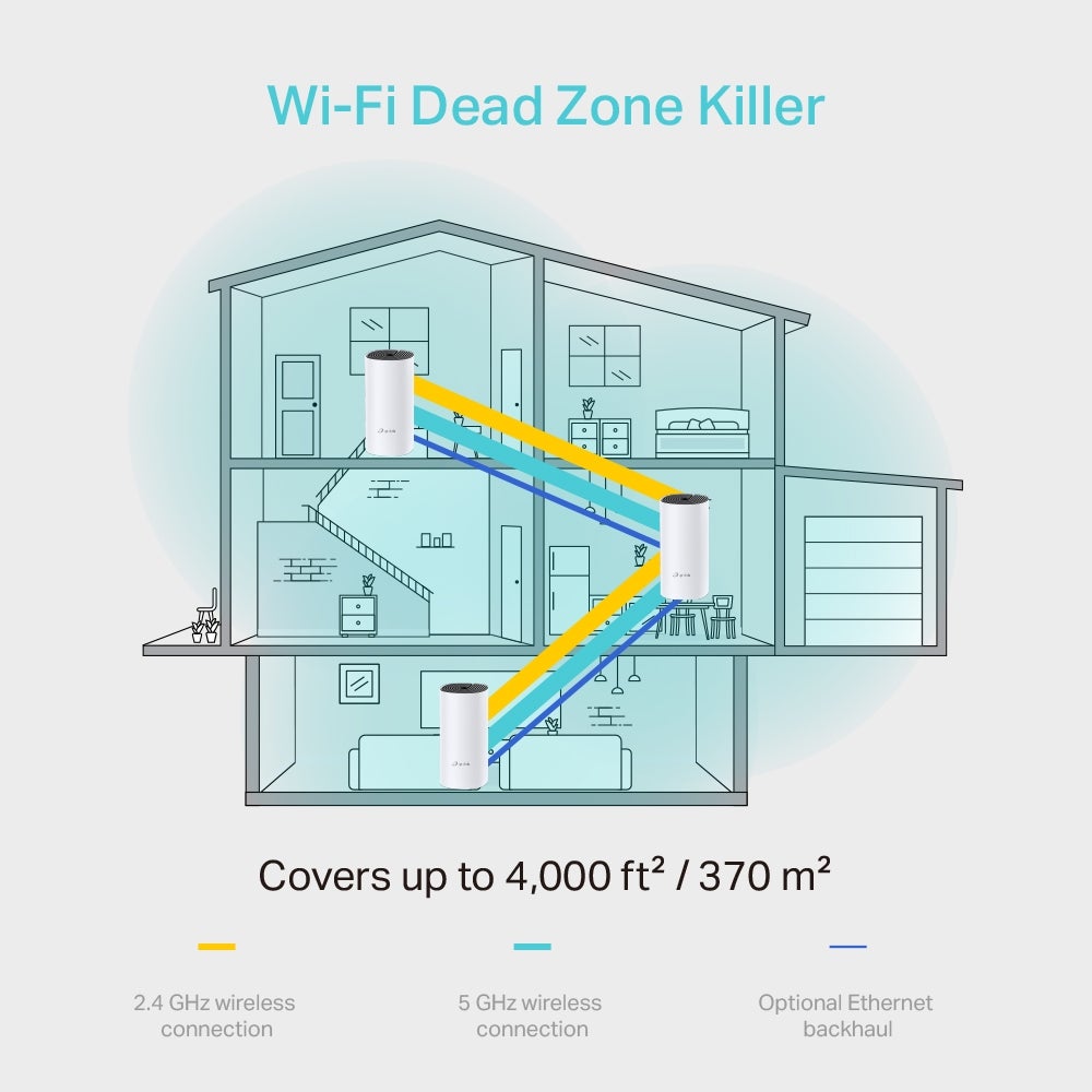 TP-Link DECO M4 (3-pack) Mesh Wi-Fi System 