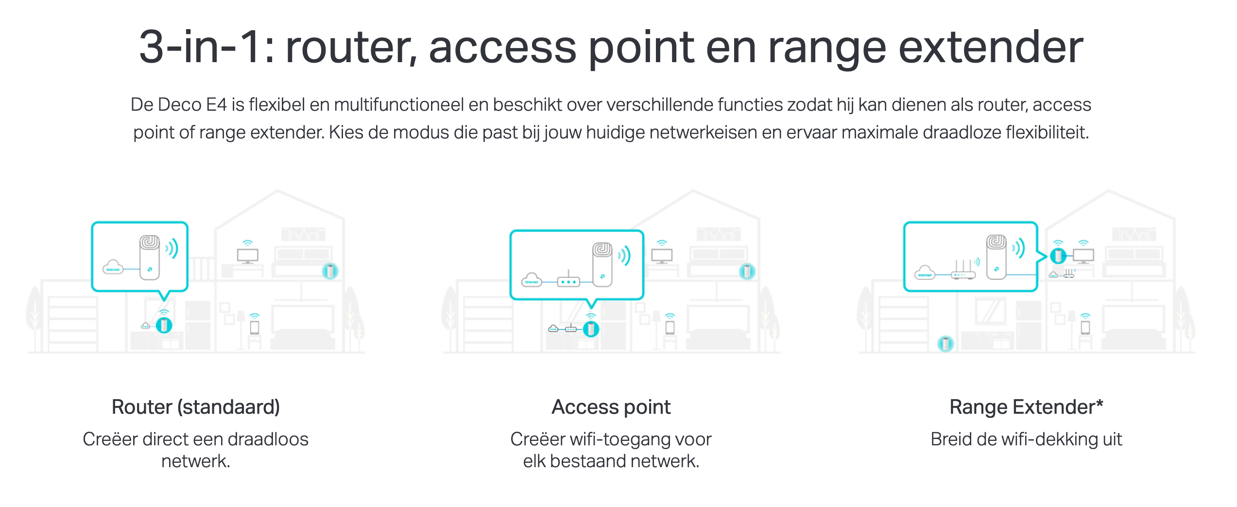 TP-Link DECO E4 3-pak mesh netwerk