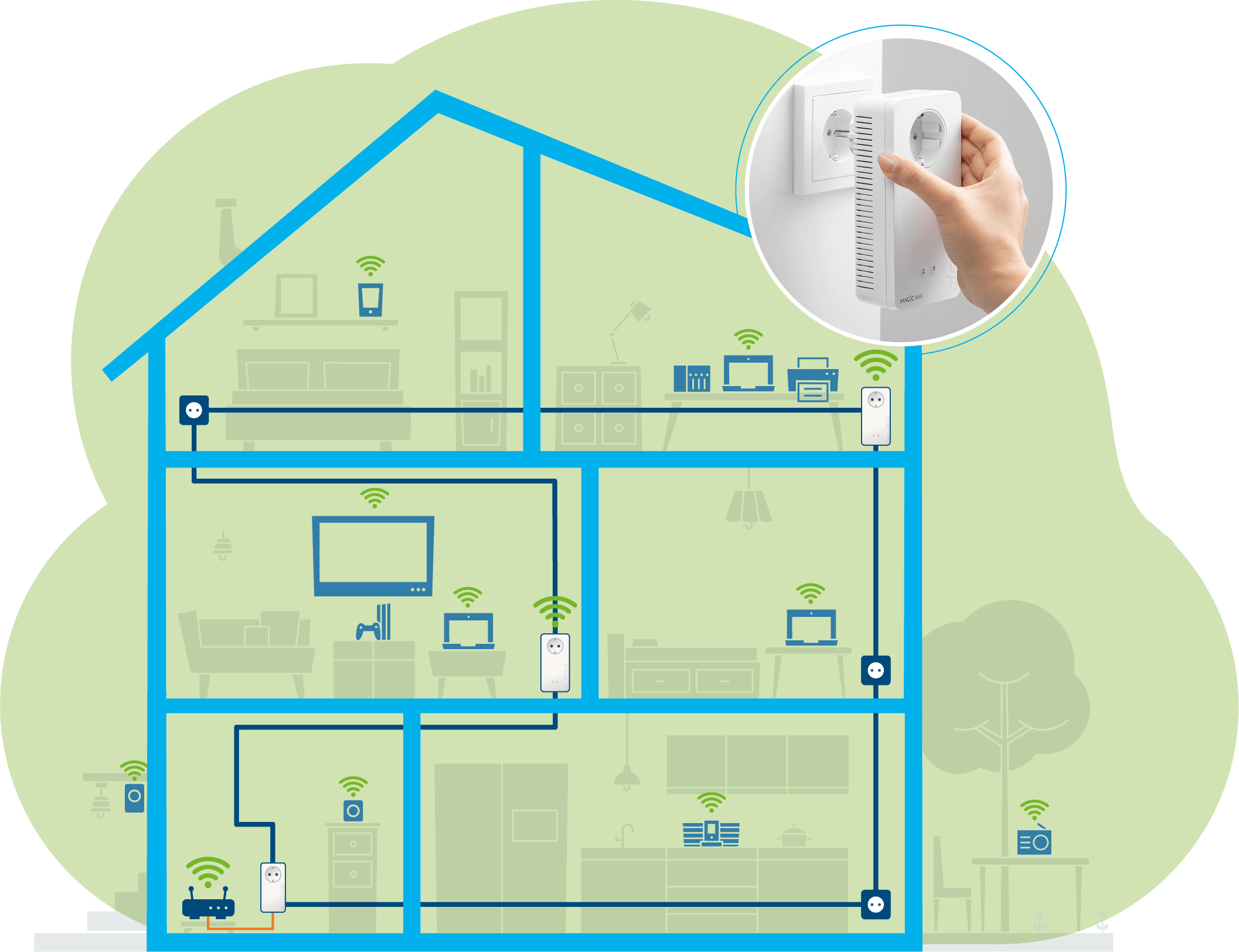 Devolo 8630 Magic 2 WiFi Next Multiroom Kit