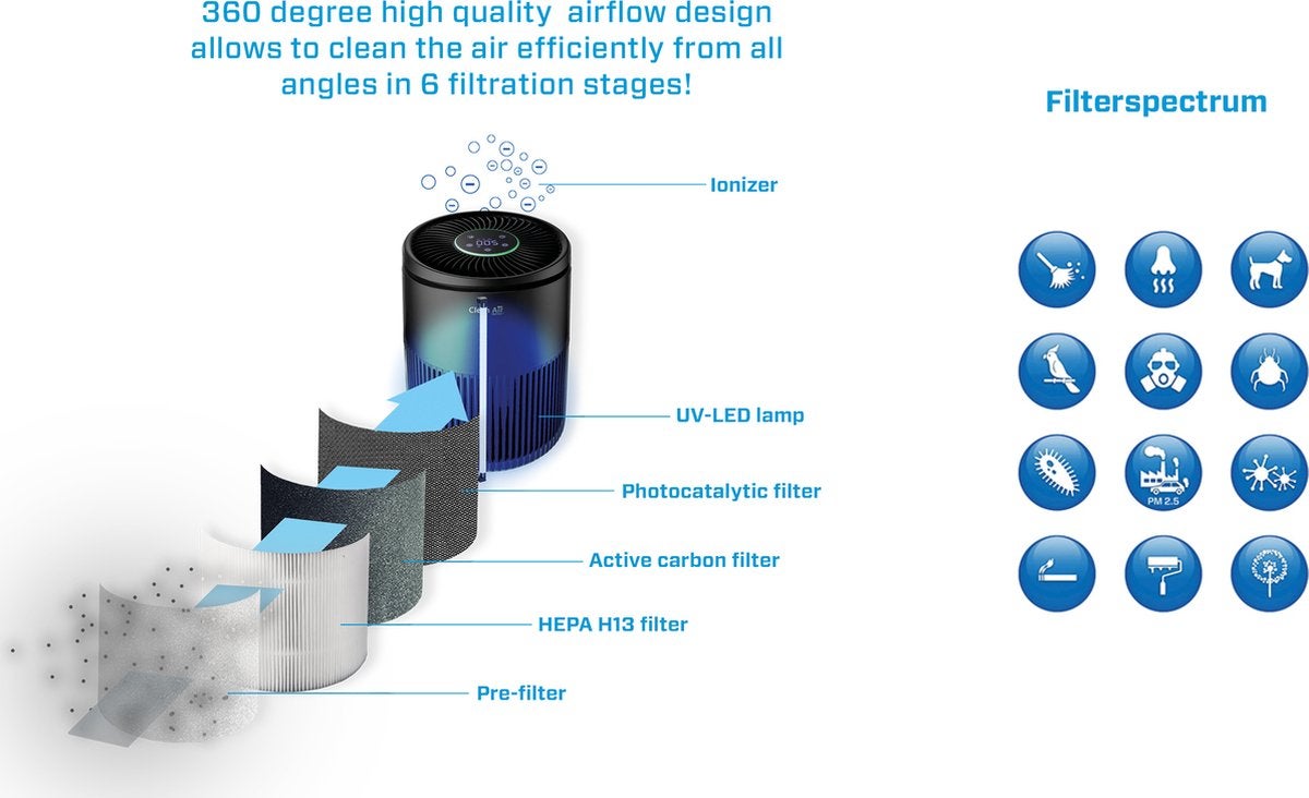 Clean Air Optima CA-503B Compact Smart