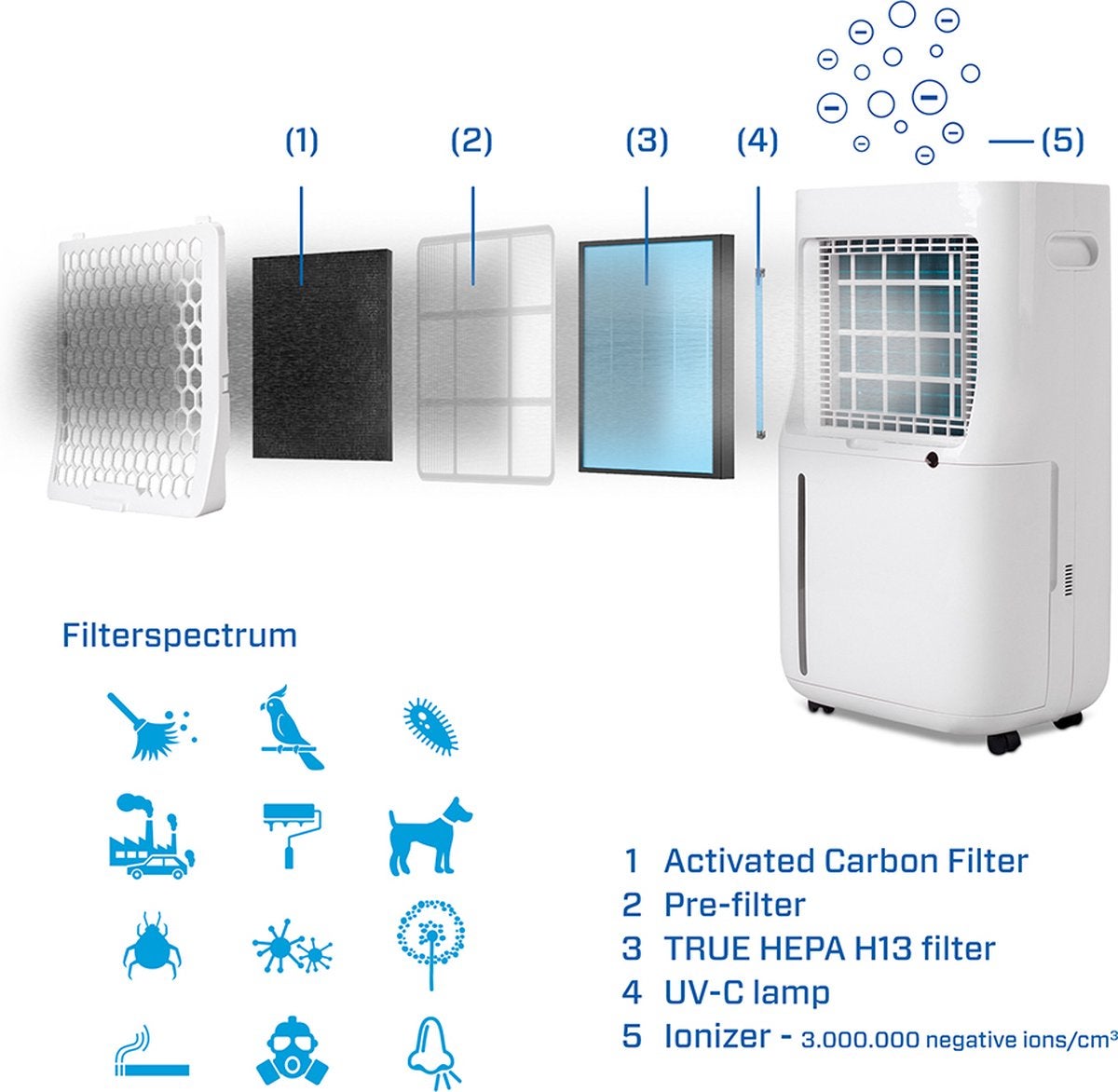 Clean Air Optima CA-705 Smart