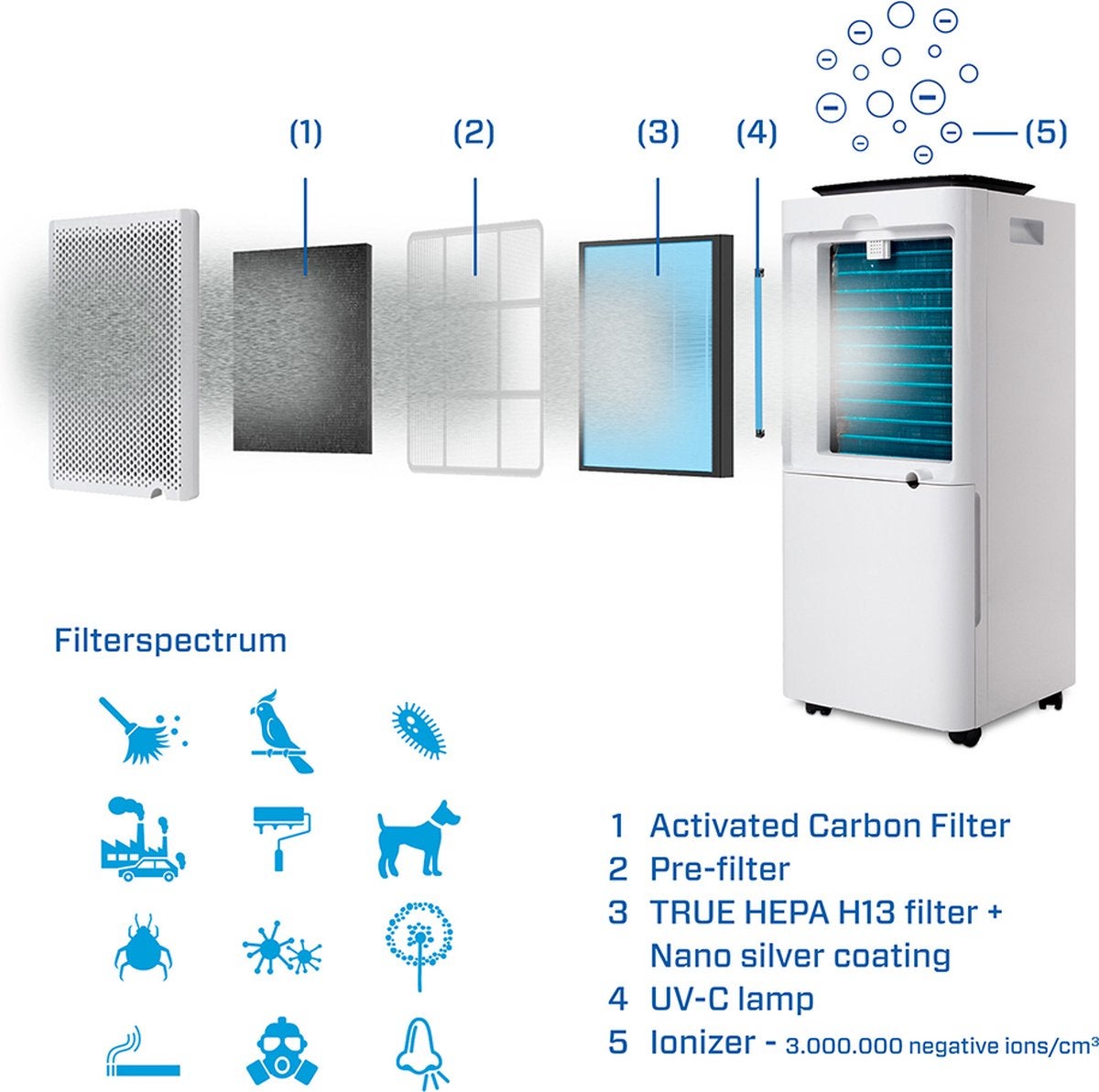 Clean Air Optima CA-704 Smart Wit/zwart